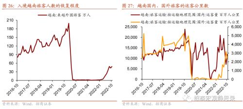 招商宏观 | 这些经济体，“躺平”后的消费变化