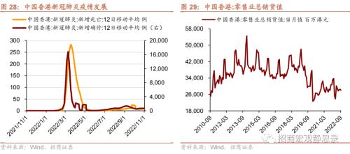 招商宏观 | 这些经济体，“躺平”后的消费变化