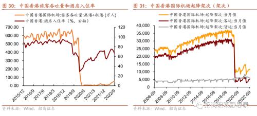 招商宏观 | 这些经济体，“躺平”后的消费变化