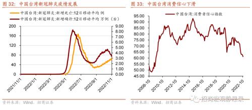 招商宏观 | 这些经济体，“躺平”后的消费变化