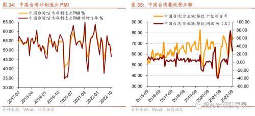 招商宏观 | 这些经济体，“躺平”后的消费变化