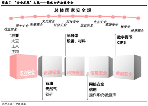 底部躁动与自我实现的预期