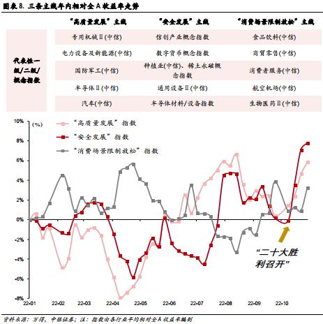 底部躁动与自我实现的预期