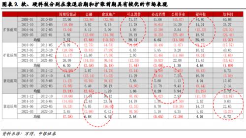 底部躁动与自我实现的预期