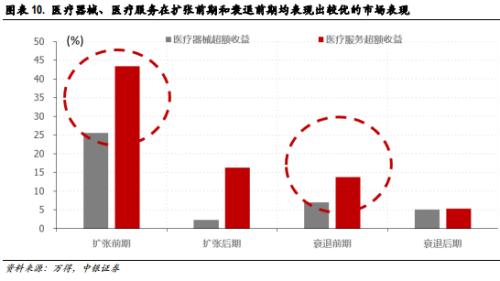 底部躁动与自我实现的预期