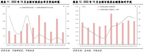 底部躁动与自我实现的预期