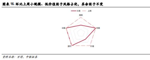 底部躁动与自我实现的预期