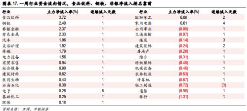 底部躁动与自我实现的预期