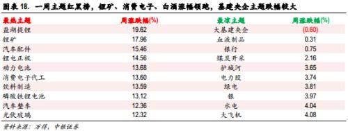 底部躁动与自我实现的预期