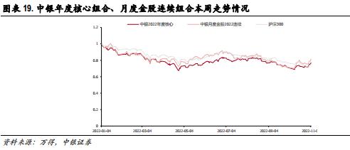 底部躁动与自我实现的预期