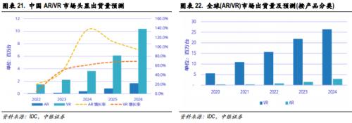 底部躁动与自我实现的预期