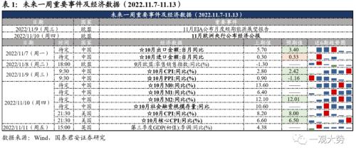 【国君策略｜周论】真正的趋势：制造中“逆流而上”的力量