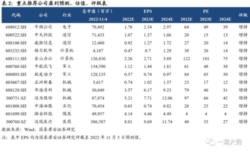 【国君策略｜周论】真正的趋势：制造中“逆流而上”的力量