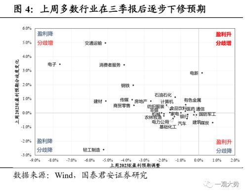 【国君策略｜周论】真正的趋势：制造中“逆流而上”的力量