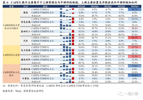 【国君策略｜周论】真正的趋势：制造中“逆流而上”的力量