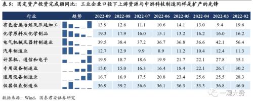 【国君策略｜周论】真正的趋势：制造中“逆流而上”的力量