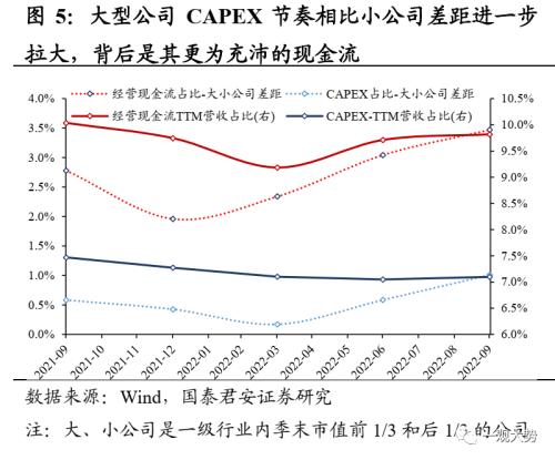 【国君策略｜周论】真正的趋势：制造中“逆流而上”的力量