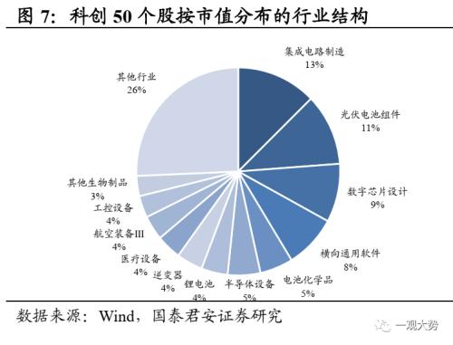 【国君策略｜周论】真正的趋势：制造中“逆流而上”的力量