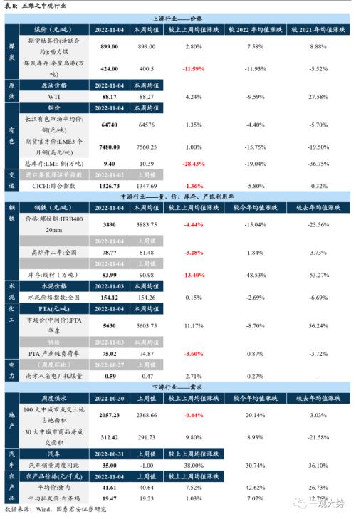 【国君策略｜周论】真正的趋势：制造中“逆流而上”的力量