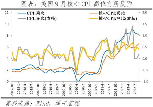 美联储史诗级加息周期：原因、影响、应对及展望