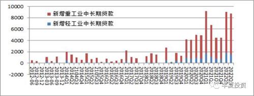 站在新一轮牛市的起点