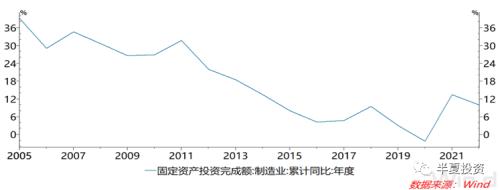 站在新一轮牛市的起点