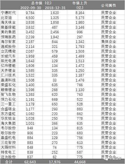 站在新一轮牛市的起点