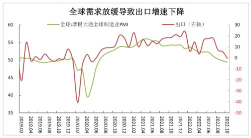 财信研究评10月外贸数据：外需放缓和内需疲弱导致进出口增速同时转负