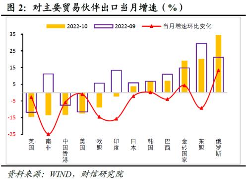 财信研究评10月外贸数据：外需放缓和内需疲弱导致进出口增速同时转负