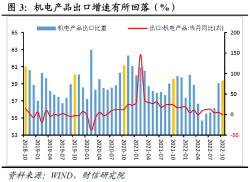 财信研究评10月外贸数据：外需放缓和内需疲弱导致进出口增速同时转负