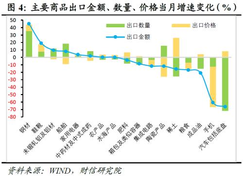 财信研究评10月外贸数据：外需放缓和内需疲弱导致进出口增速同时转负