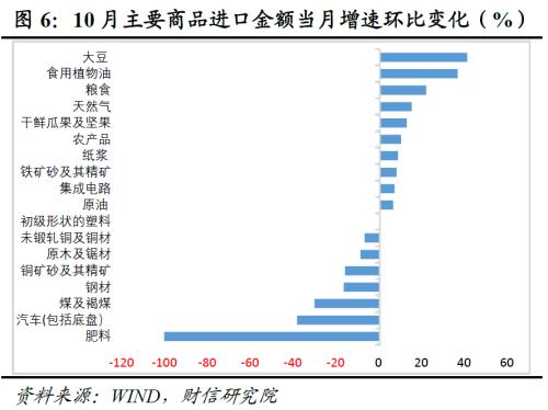 财信研究评10月外贸数据：外需放缓和内需疲弱导致进出口增速同时转负