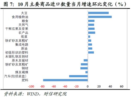 财信研究评10月外贸数据：外需放缓和内需疲弱导致进出口增速同时转负