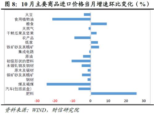 财信研究评10月外贸数据：外需放缓和内需疲弱导致进出口增速同时转负