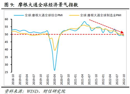 财信研究评10月外贸数据：外需放缓和内需疲弱导致进出口增速同时转负