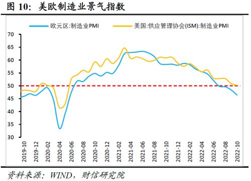 财信研究评10月外贸数据：外需放缓和内需疲弱导致进出口增速同时转负