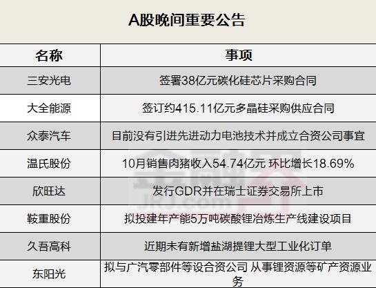 晚间公告全知道：东阳光拟与广汽零部件等设合资公司从事锂资源等矿产资源业务、爱施德向新能源锂电领域延伸