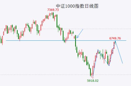 【A股头条】重返“9元时代”，国内成品油价“两连涨”！一中概股闪崩90％！港股通增设人民币股票交易柜