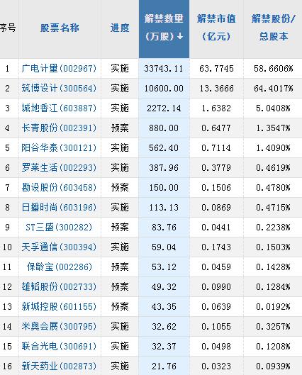 【A股头条】重返“9元时代”，国内成品油价“两连涨”！一中概股闪崩90％！港股通增设人民币股票交易柜