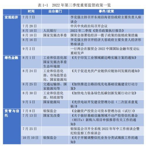 2022年第三季度信托及资管行业发展研究