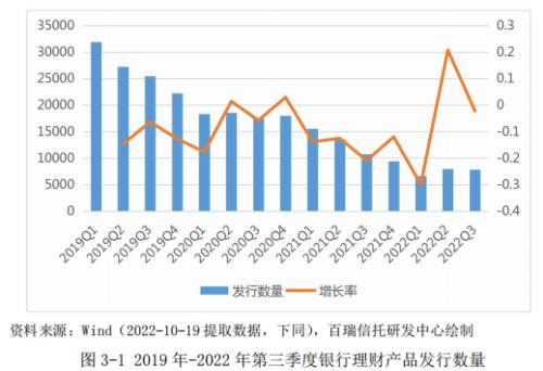 2022年第三季度信托及资管行业发展研究