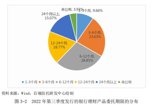 2022年第三季度信托及资管行业发展研究