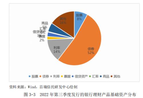 2022年第三季度信托及资管行业发展研究