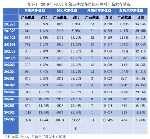 2022年第三季度信托及资管行业发展研究