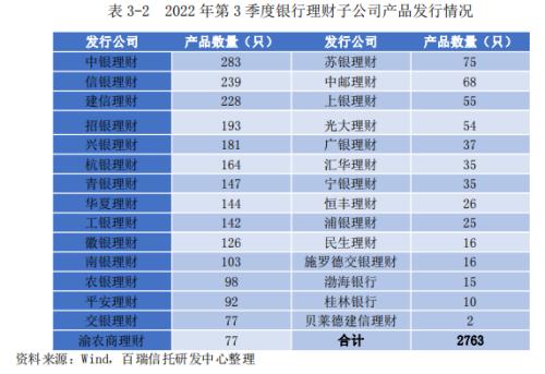 2022年第三季度信托及资管行业发展研究