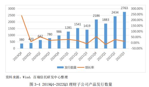 2022年第三季度信托及资管行业发展研究