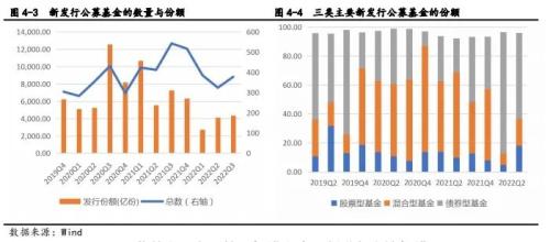 2022年第三季度信托及资管行业发展研究