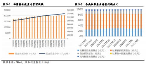 2022年第三季度信托及资管行业发展研究