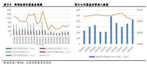 2022年第三季度信托及资管行业发展研究