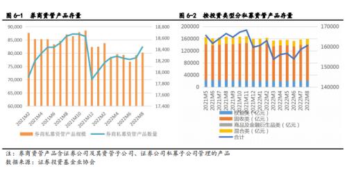 2022年第三季度信托及资管行业发展研究